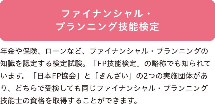 ファイナンシャル・プランニング検定