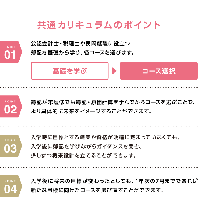 共通カリキュラムのポイント