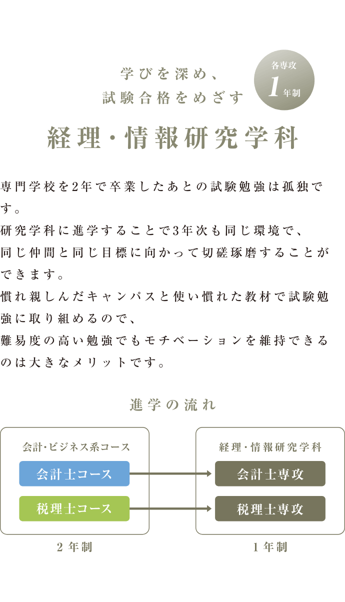 経理・情報研究学科